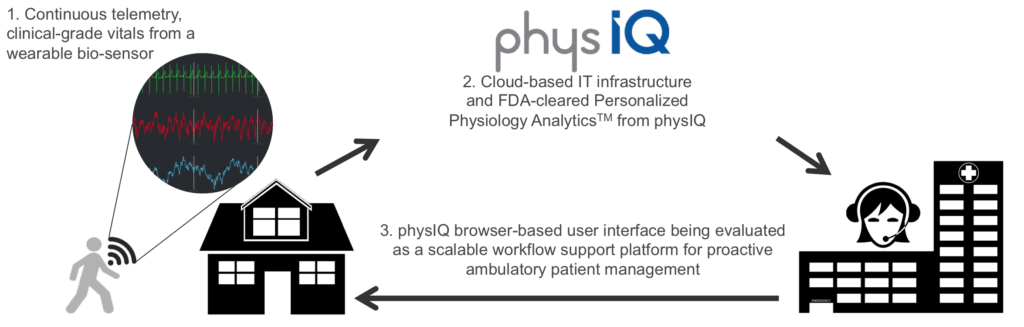 physIQ system overview