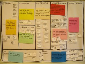 Business Model Canvas Filled Out