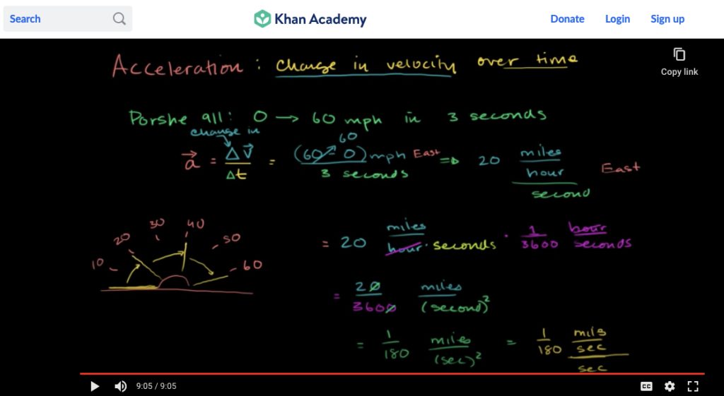 Khan Academy Mathematics of Acceleration