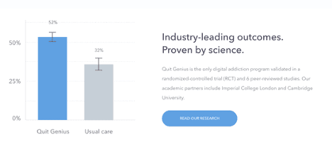 Quit Genius industry leading outcomes proven by science