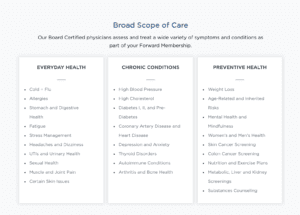 Broad Scope of Care Our Board Certified physicians assess and treat a wide variety of symptoms and conditions as part of your Forward Membership. EVERYDAY HEALTH, CHRONIC CONDITIONS, PREVENTIVE HEALTH.