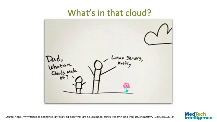 

What’s in that cloud?
