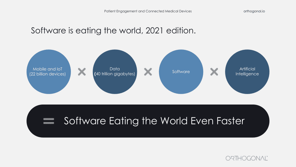 Our own interpretation of “Software is eating the world” Consists in four different variables that are: Mobile and Internet of Things, Data (40 trillion gigabytes), Software and Artificial Intelligence.