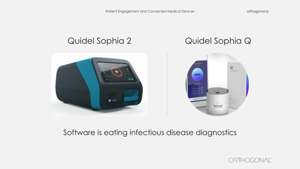 A Picture of both Quidel devices, the Sophia 2 on the left and the Quidel Sophia Q on the right. It’s hardware similar to a video game console. Quidel sells the device, and then mass produces assays for many different diseases, all of which can be read by the Sophia 2.