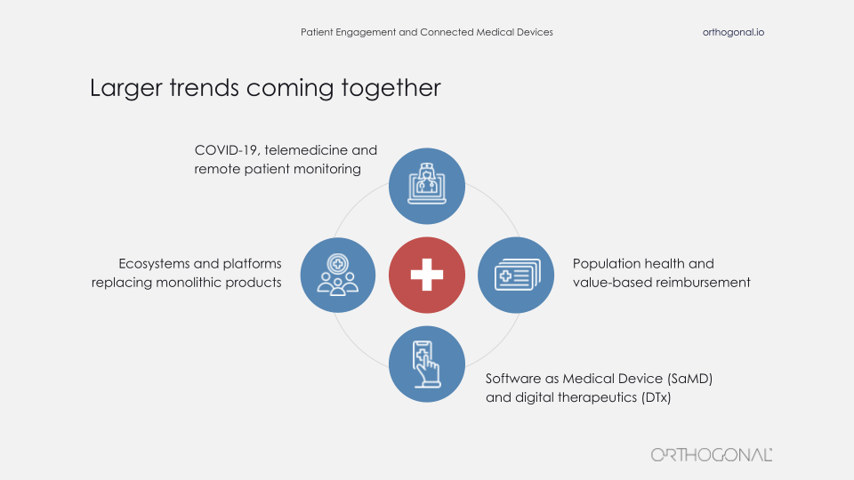 Larger trends coming together. COVID-19, telemedicine and remote patient monitoring. Ecosystems and platforms replacing monolithic products. Population health and value-based reimbursement. Software as Medical Device (SaMD) and digital therapeutics (DTx).