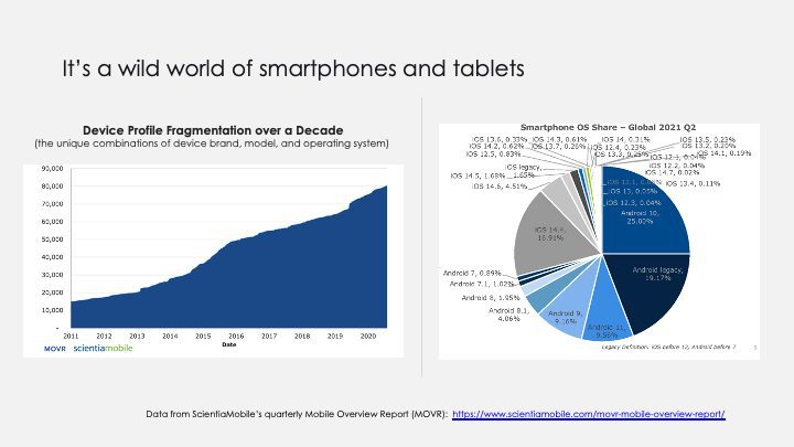 smartphones tables market fragmentation