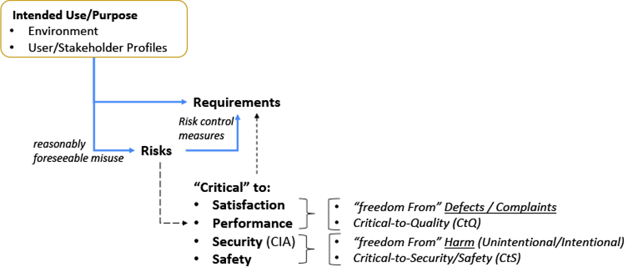 Figure 2 Don Peters Validation Orthogonal