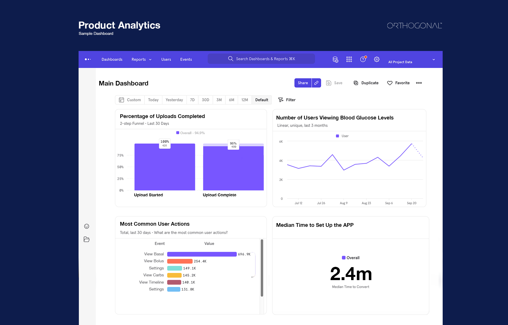sample product analytics dashboard cleanup crop