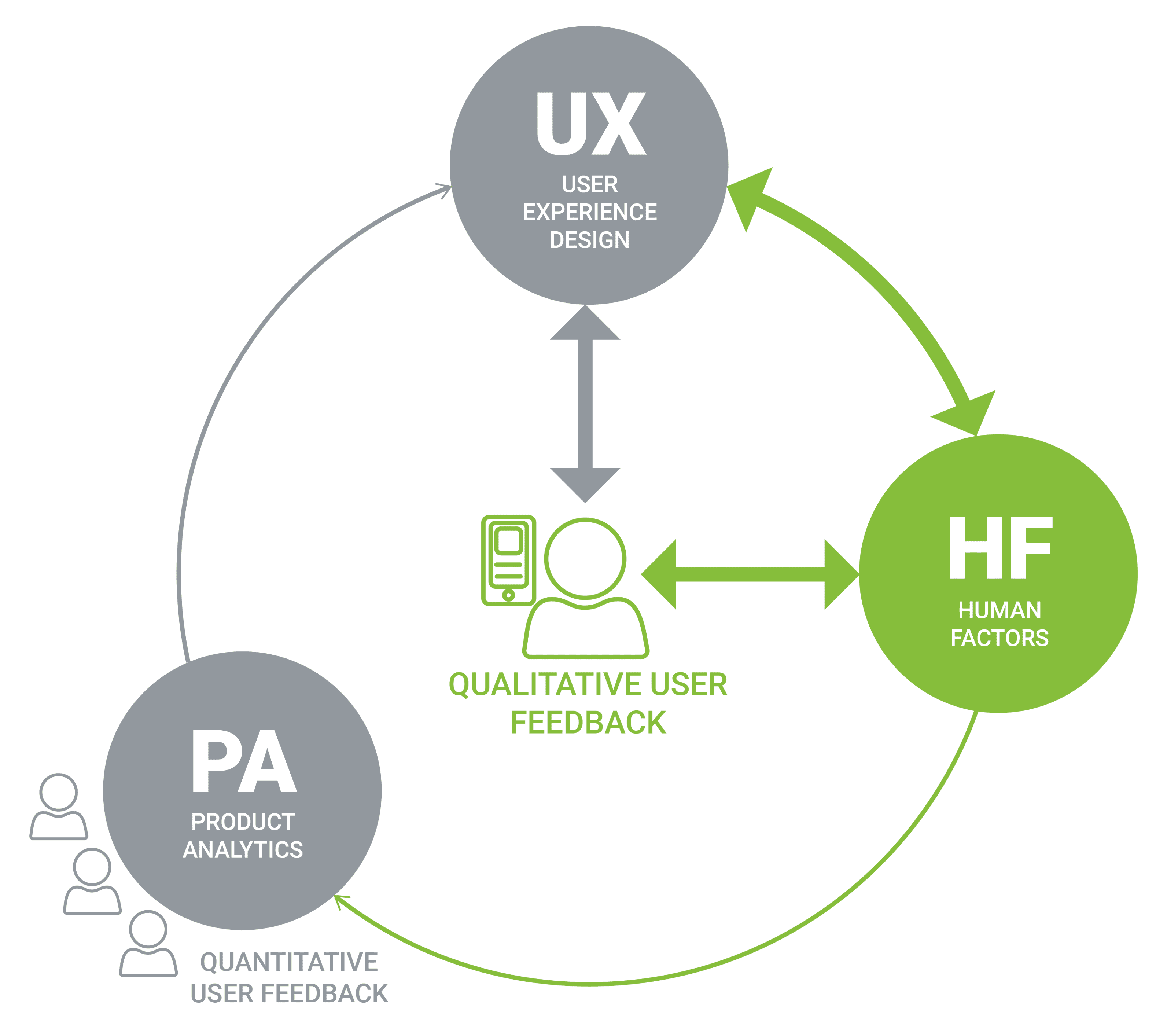 ux hf pa diagram hf highlight b buffer