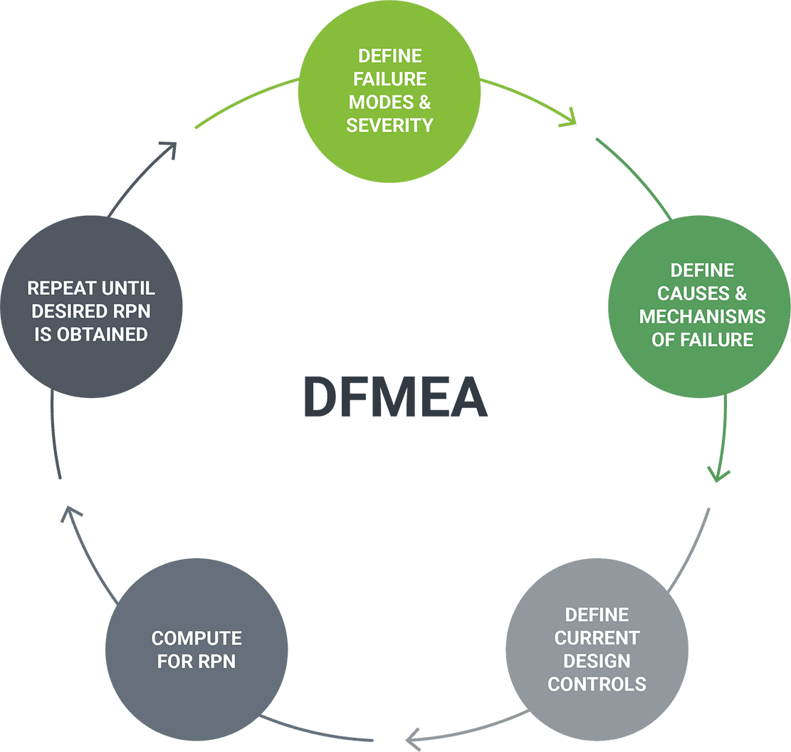 DFMEA diagram resize