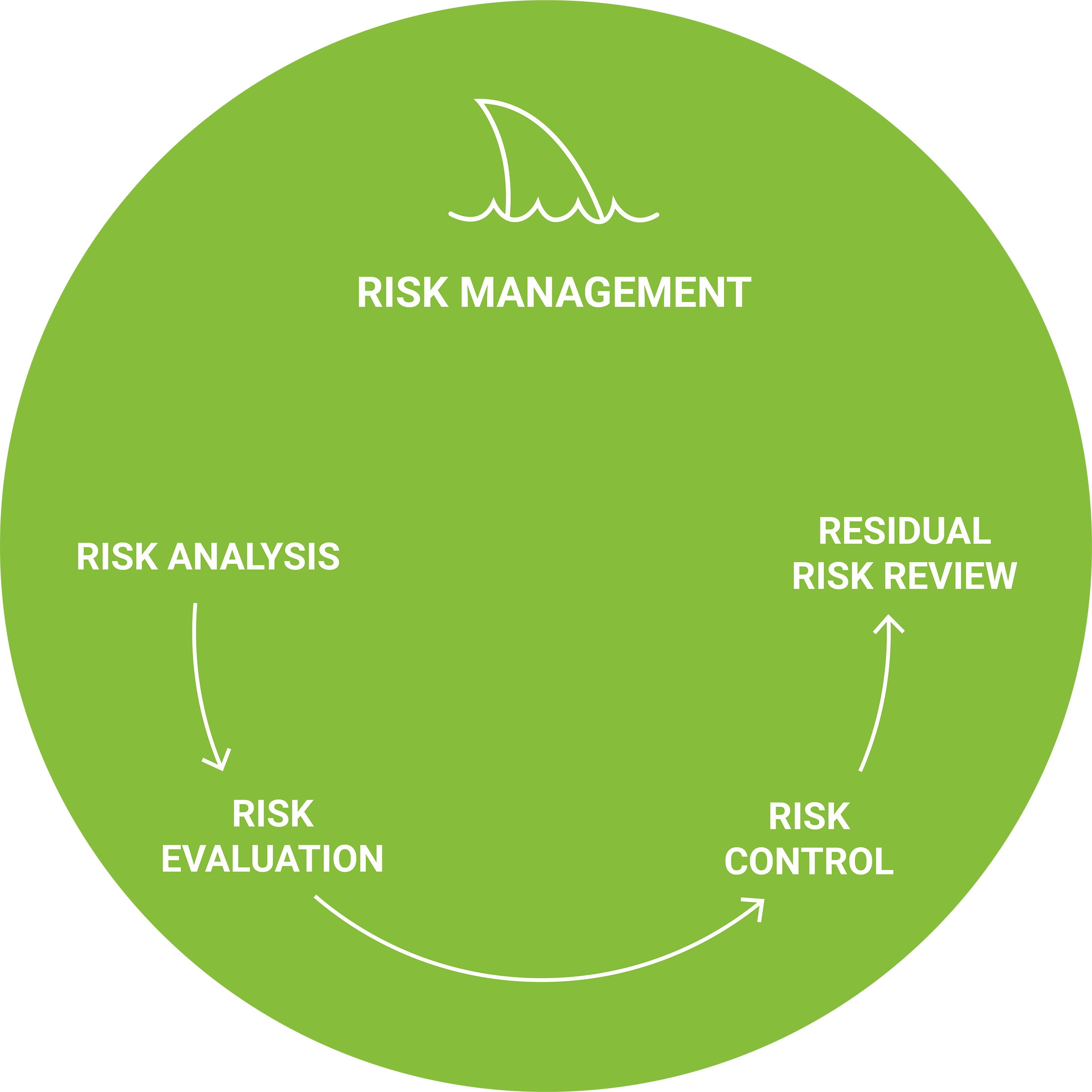 risk management hero only circle resize