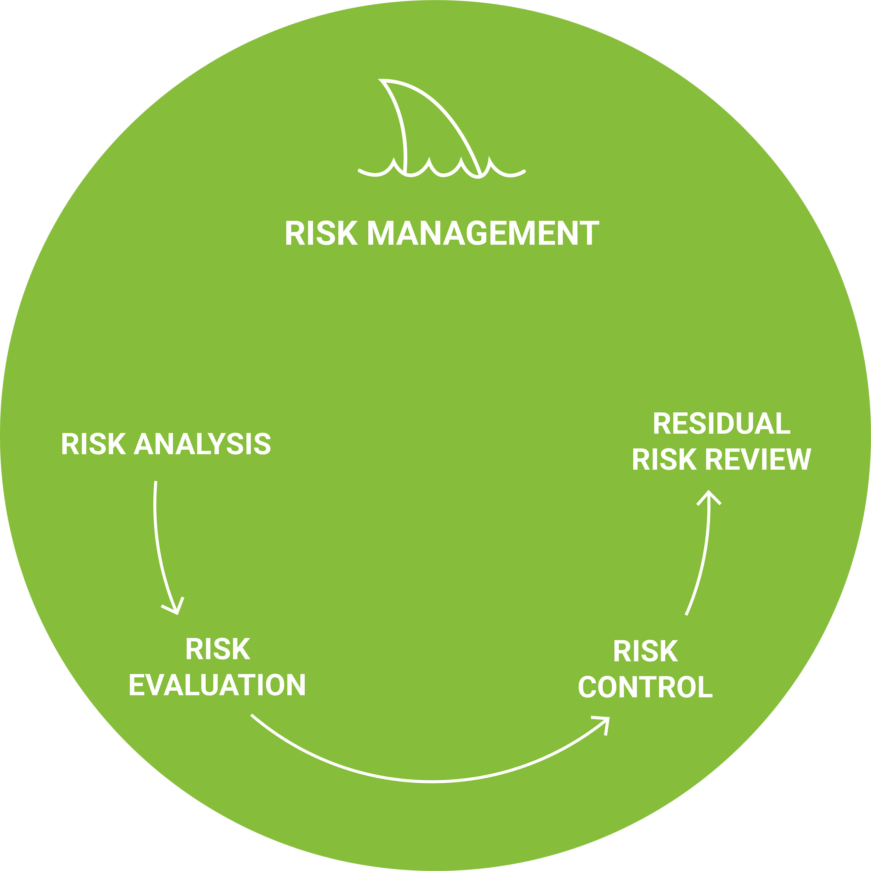 risk management hero only circle resize