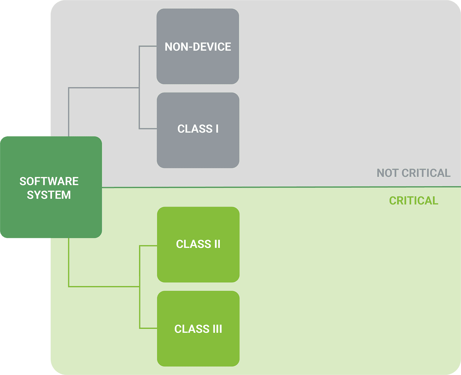 software segregation diagram v2 resize