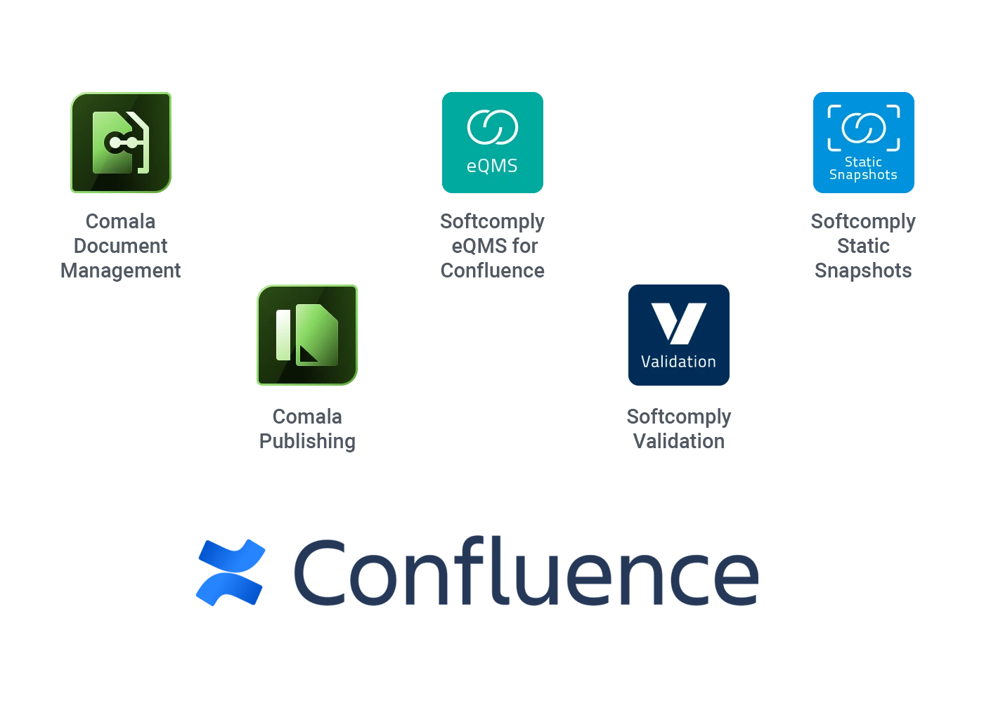 confluence and add ons logos e