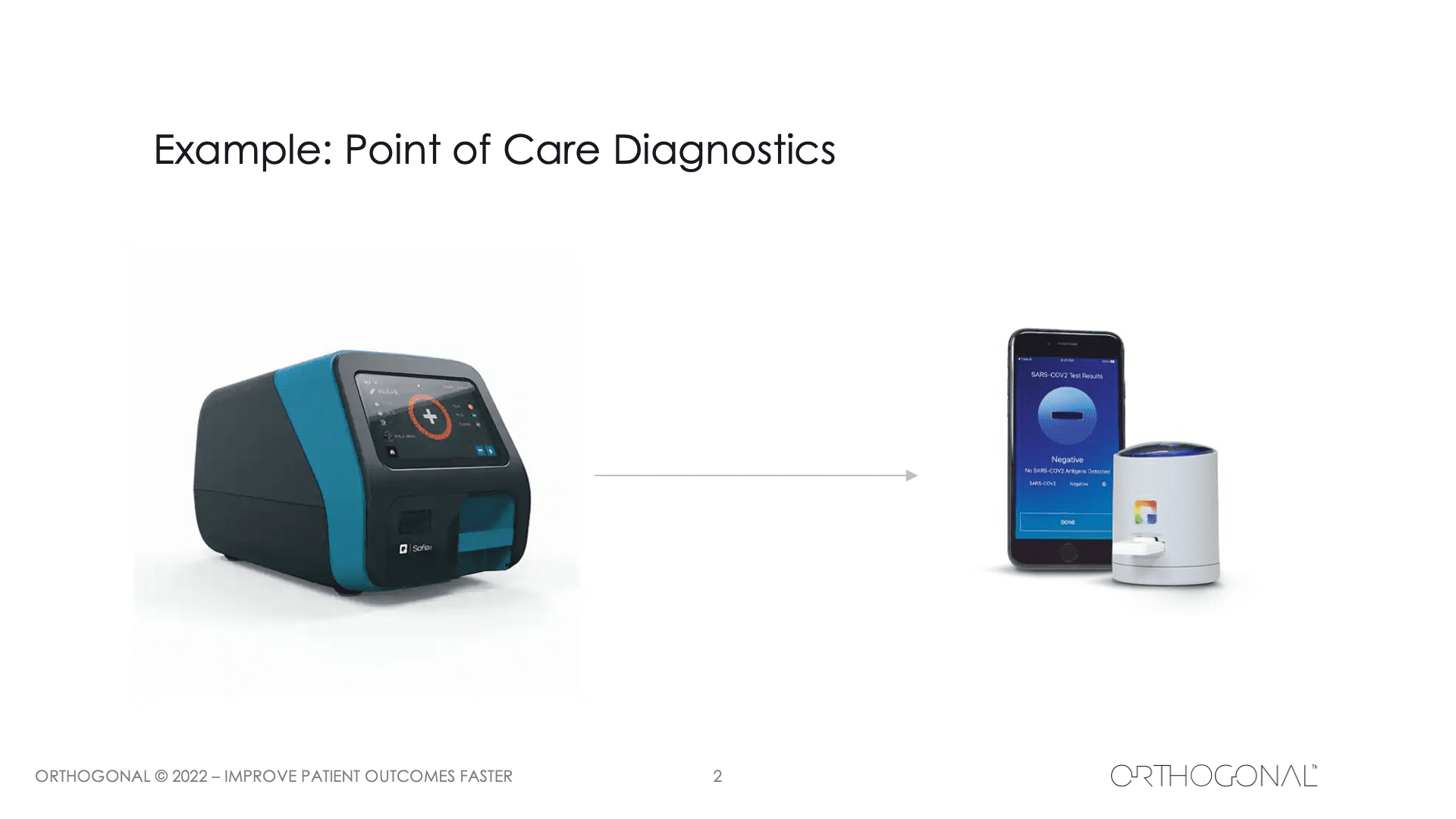 Example: Point of Care Diagnostics