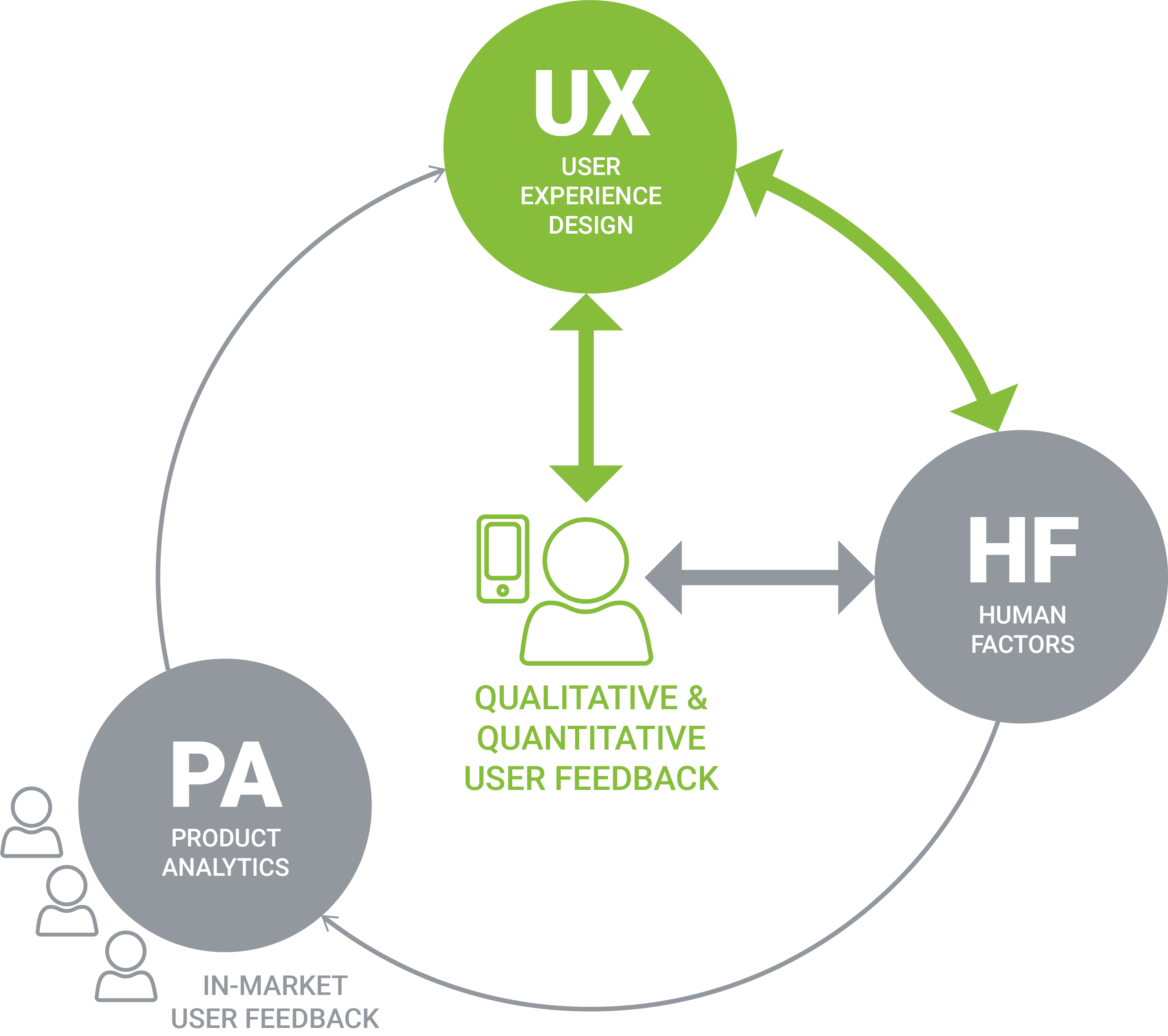 ux hf pa diagram illustrator version 2 ux